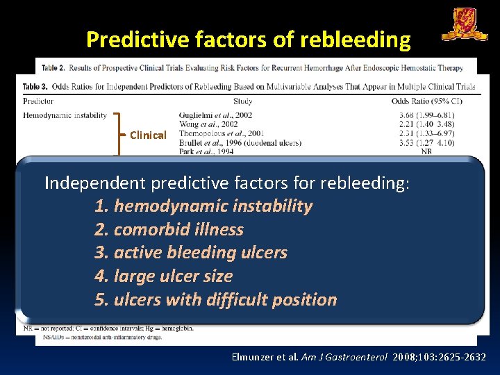 Predictive factors of rebleeding Meta-analysis Clinical Independent predictive factors for rebleeding: 1. hemodynamic instability