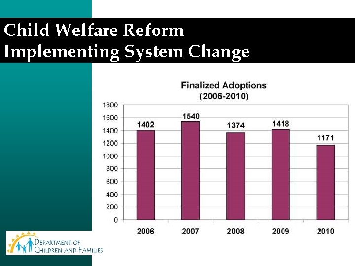 Child Welfare Reform Implementing System Change 