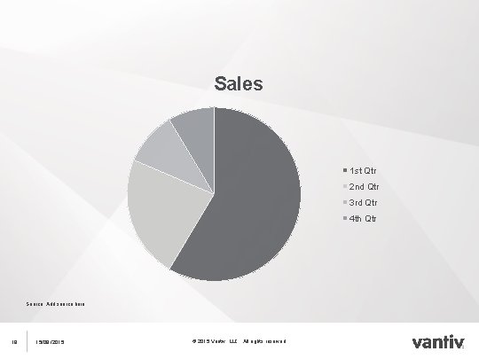 Sales 1 st Qtr 2 nd Qtr 3 rd Qtr 4 th Qtr Source: