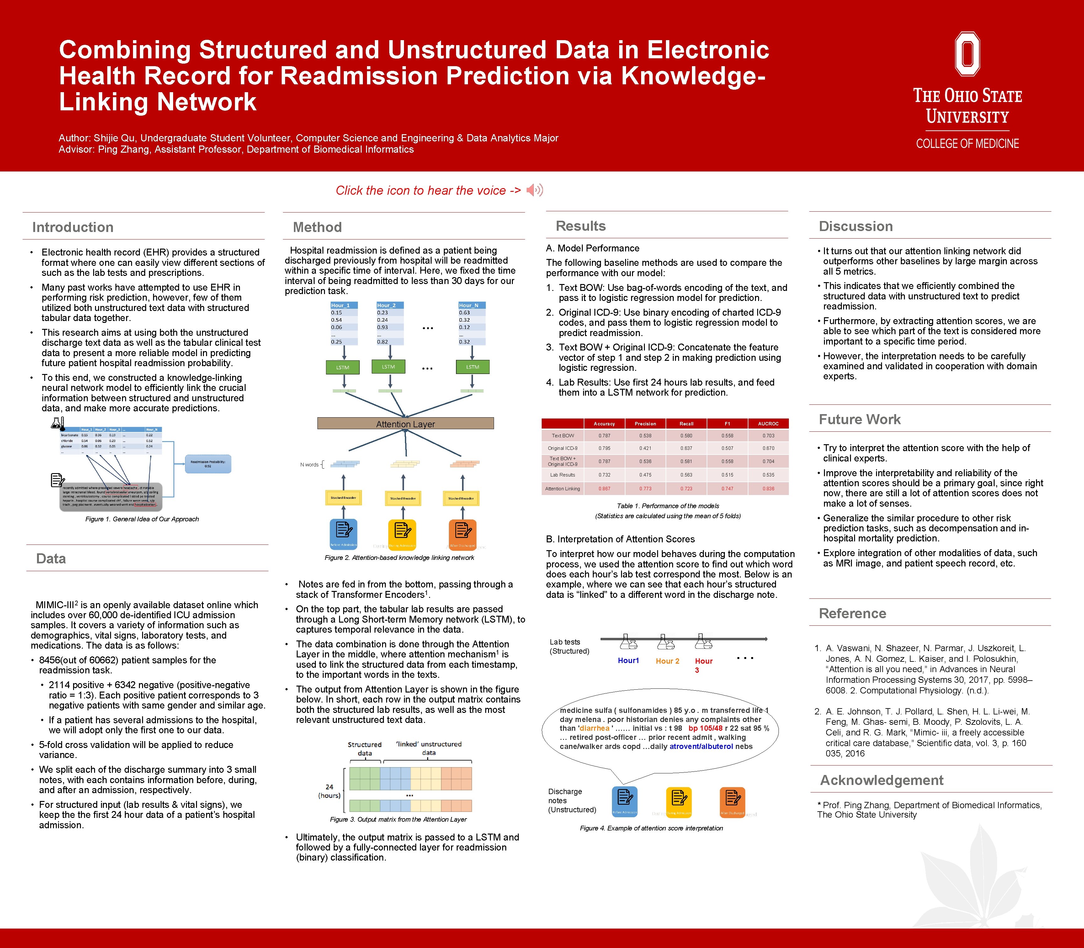 Combining Structured and Unstructured Data in Electronic Health Record for Readmission Prediction via Knowledge.