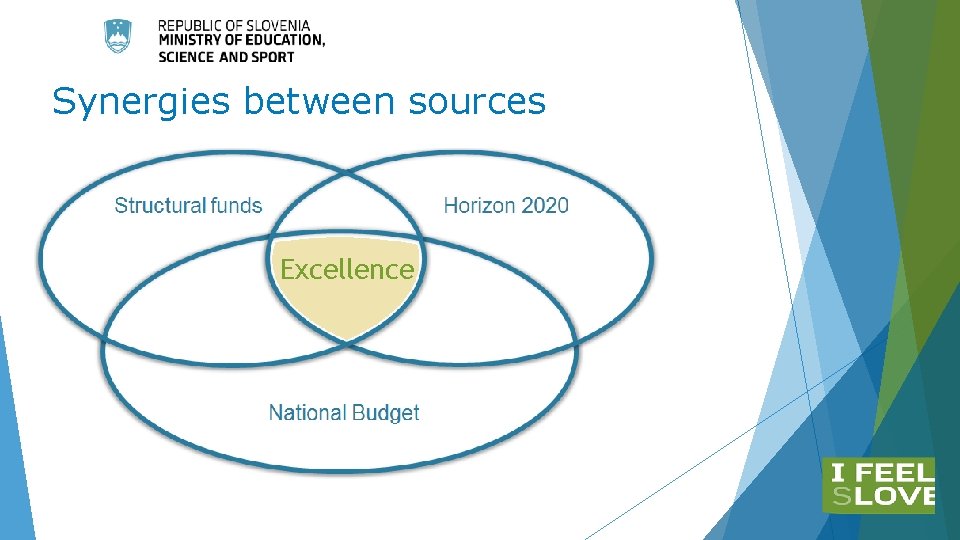 Synergies between sources Excellence Synergies between sources Excellence