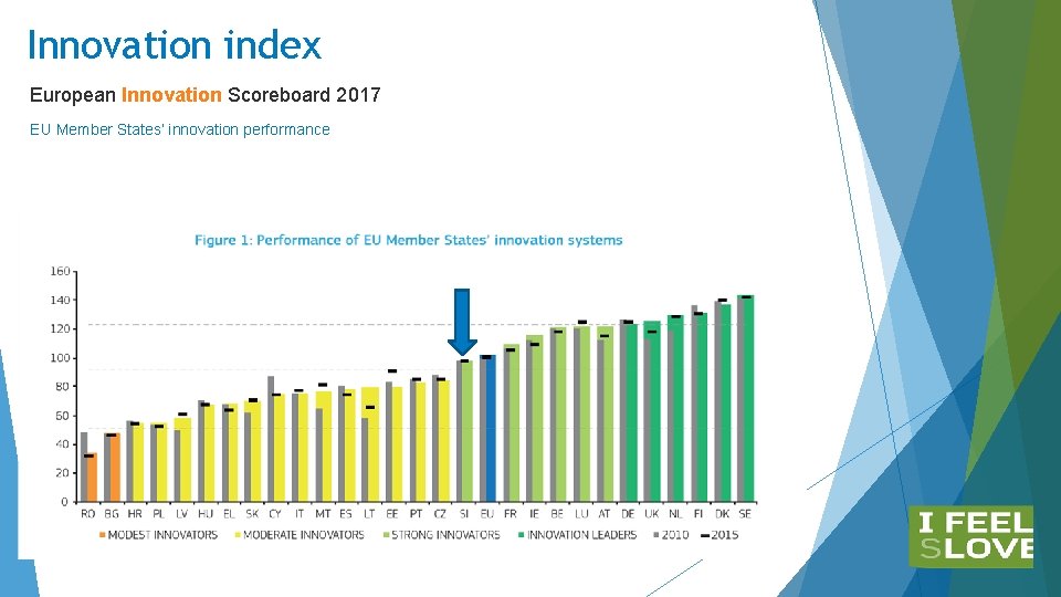 Innovation index European Innovation Scoreboard 2017 EU Member States’ innovation performance Innovation index European Innovation Scoreboard 2017 EU Member States’ innovation performance
