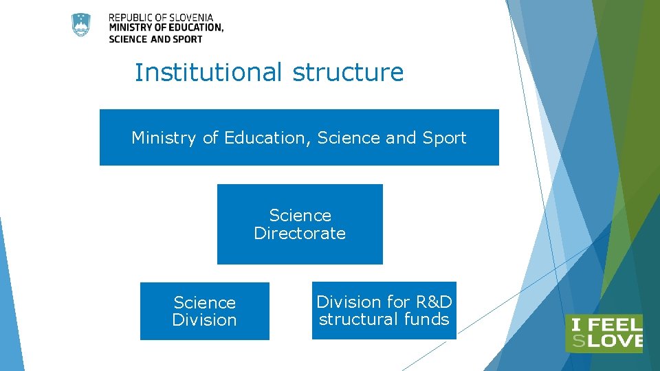 Institutional structure Ministry of Education, Science and Sport Science Directorate Science Division for R&D Institutional structure Ministry of Education, Science and Sport Science Directorate Science Division for R&D