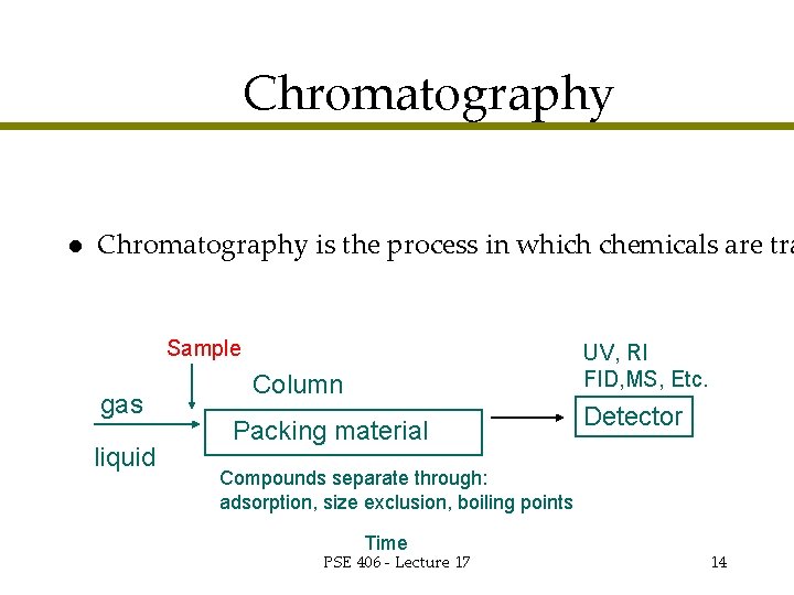 Chromatography l Chromatography is the process in which chemicals are tra Sample gas liquid