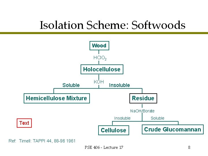 Isolation Scheme: Softwoods Wood HCl. O 2 Holocellulose KOH Soluble Insoluble Hemicellulose Mixture Residue