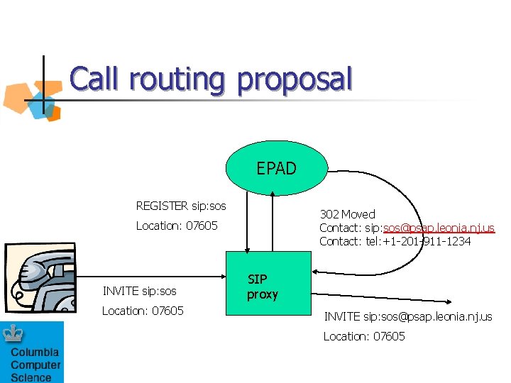 Call routing proposal EPAD REGISTER sip: sos 302 Moved Contact: sip: sos@psap. leonia. nj.