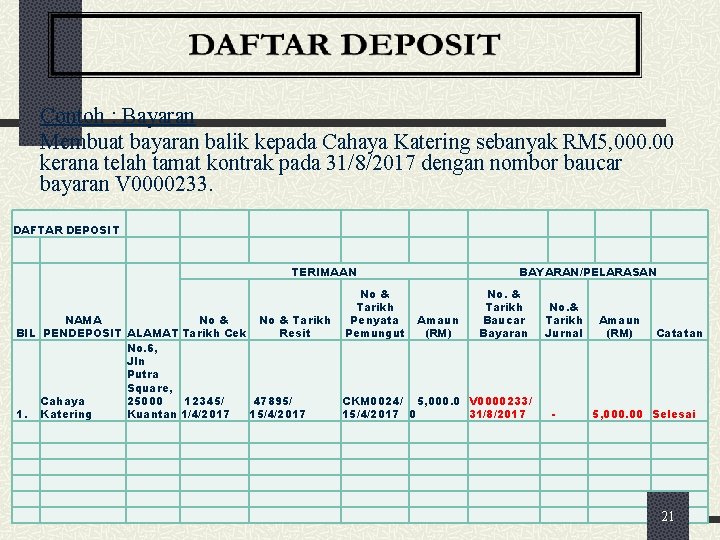 Contoh : Bayaran Membuat bayaran balik kepada Cahaya Katering sebanyak RM 5, 000. 00