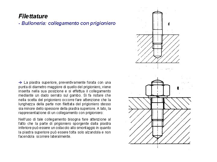 Filettature - Bulloneria: collegamento con prigioniero è La piastra superiore, preventivamente forata con una