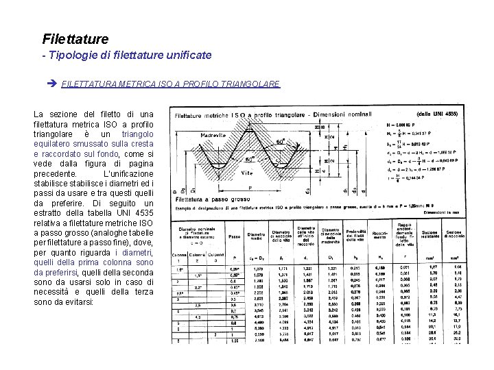 Filettature - Tipologie di filettature unificate è FILETTATURA METRICA ISO A PROFILO TRIANGOLARE La