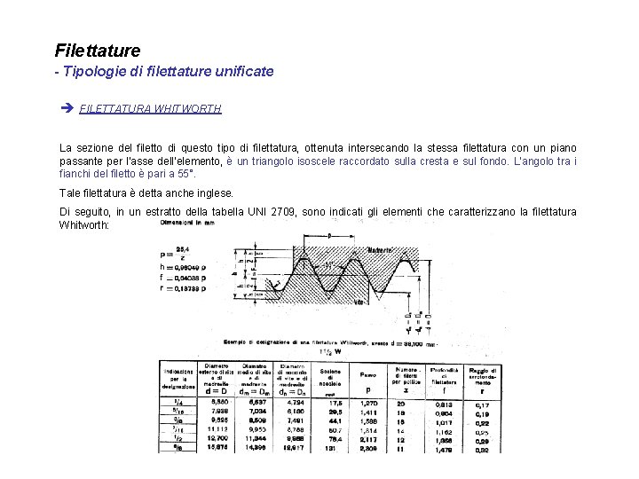 Filettature - Tipologie di filettature unificate è FILETTATURA WHITWORTH La sezione del filetto di