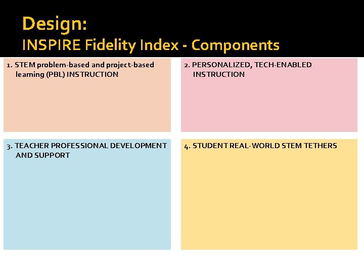 Design: INSPIRE Fidelity Index - Components 1. STEM problem-based and project-based learning (PBL) INSTRUCTION
