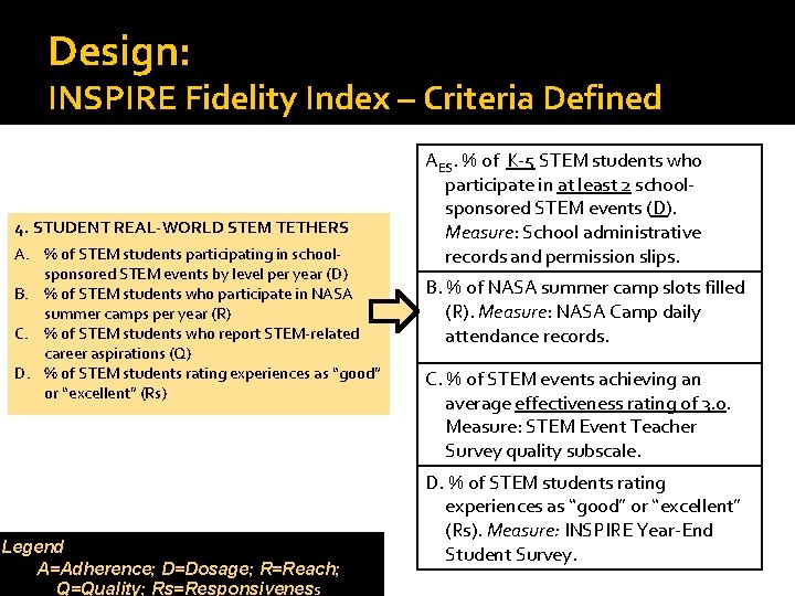 Design: INSPIRE Fidelity Index – Criteria Defined 4. STUDENT REAL-WORLD STEM TETHERS A. %