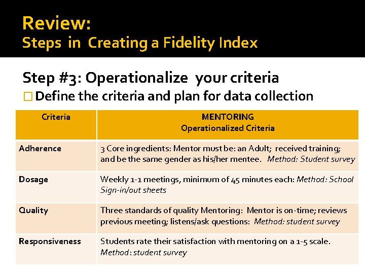 Review: Steps in Creating a Fidelity Index Step #3: Operationalize your criteria � Define