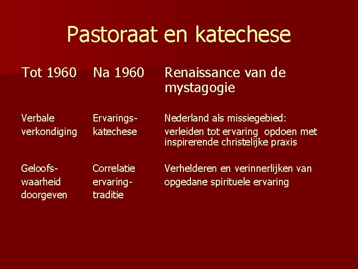 Pastoraat en katechese Tot 1960 Na 1960 Renaissance van de mystagogie Verbale verkondiging Ervaringskatechese