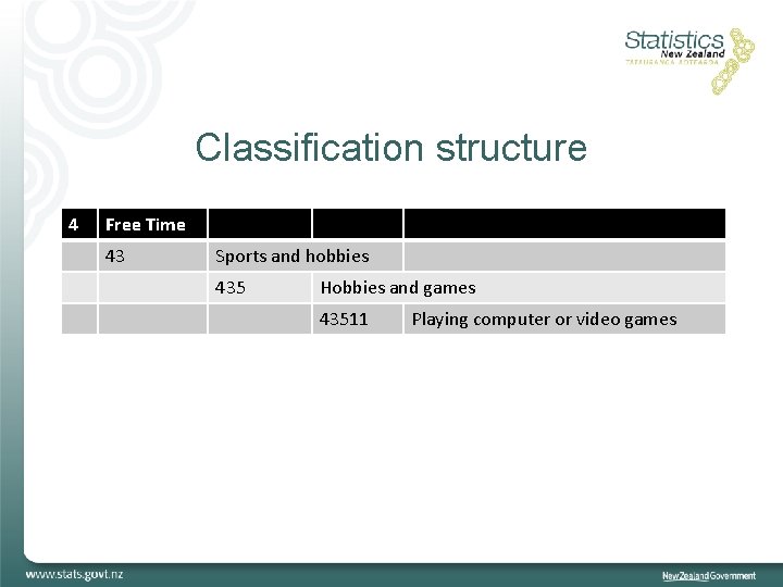 Classification structure 4 Free Time 43 Sports and hobbies 435 Hobbies and games 43511