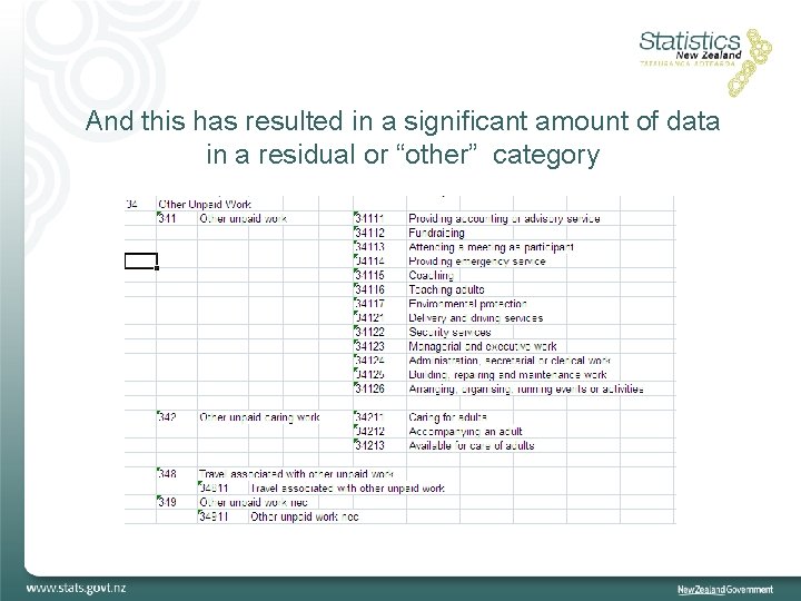 And this has resulted in a significant amount of data in a residual or