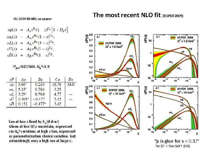 H 1: DESY 09 -005, to appear χ2 dof=587/644, The most recent NLO fit