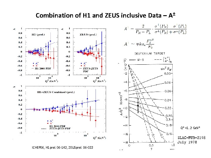 Combination of H 1 and ZEUS inclusive Data – A± Q 2 =1. .