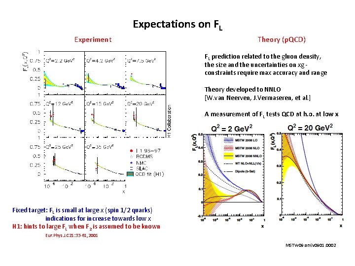 Expectations on FL Experiment Theory (p. QCD) FL prediction related to the gluon density,