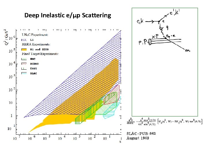 Deep Inelastic e/μp Scattering 