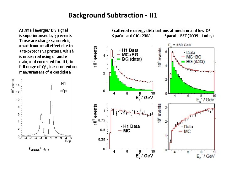 Background Subtraction - H 1 At small energies DIS signal is superimposed by p