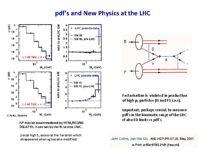 pdf’s and New Physics at the LHC Factorisation is violated in production of high