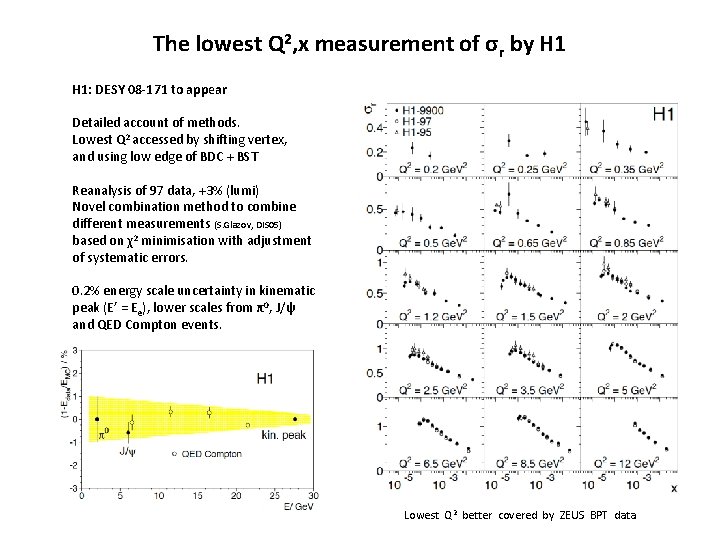 The lowest Q 2, x measurement of σr by H 1: DESY 08 -171