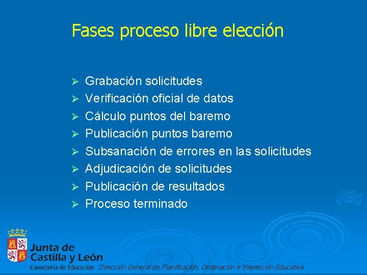 Fases proceso libre elección Ø Ø Ø Ø Grabación solicitudes Verificación oficial de datos