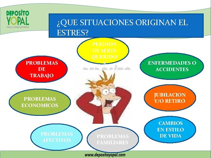 ¿QUE SITUACIONES ORIGINAN EL ESTRES? PROBLEMAS DE TRABAJO PERDIDA DE SERES QUERIDO S JUBILACION