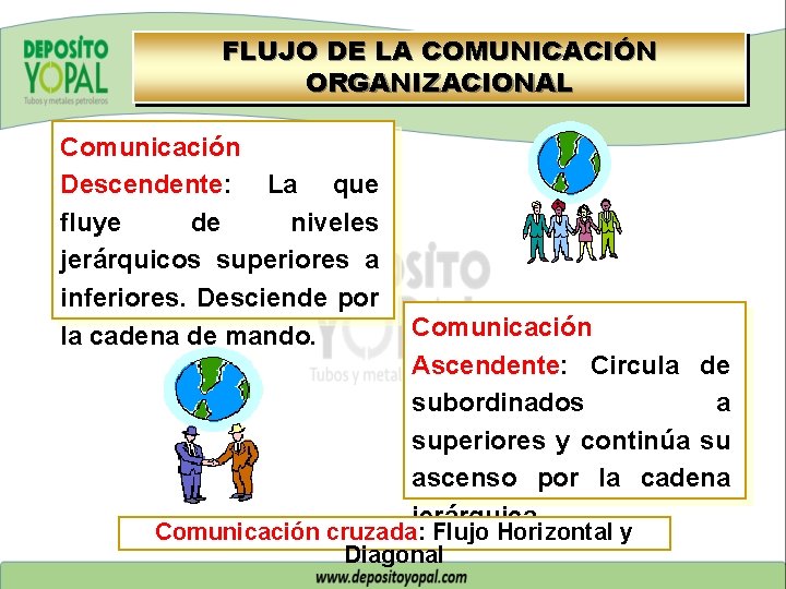 FLUJO DE LA COMUNICACIÓN ORGANIZACIONAL Comunicación Descendente: La que fluye de niveles jerárquicos superiores