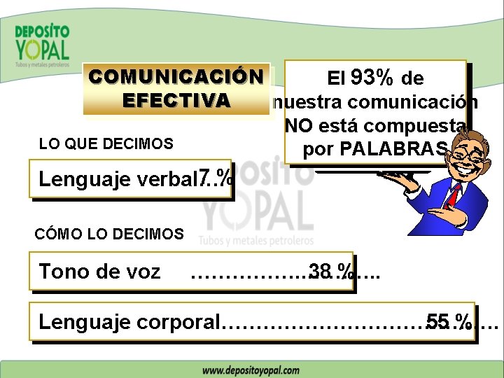 COMUNICACIÓN El 93% de EFECTIVA nuestra comunicación NO está compuesta LO QUE DECIMOS por