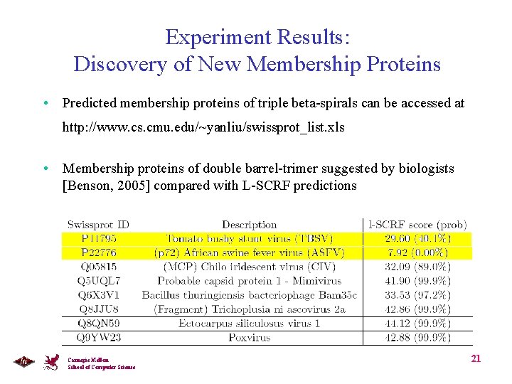 Experiment Results: Discovery of New Membership Proteins • Predicted membership proteins of triple beta-spirals