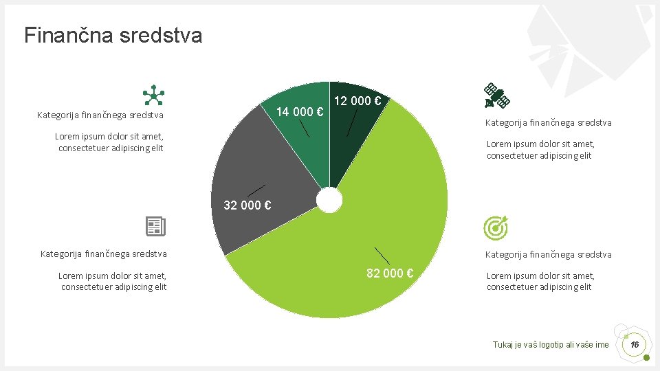 Finančna sredstva 14 000 € Kategorija finančnega sredstva 12 000 € Kategorija finančnega sredstva