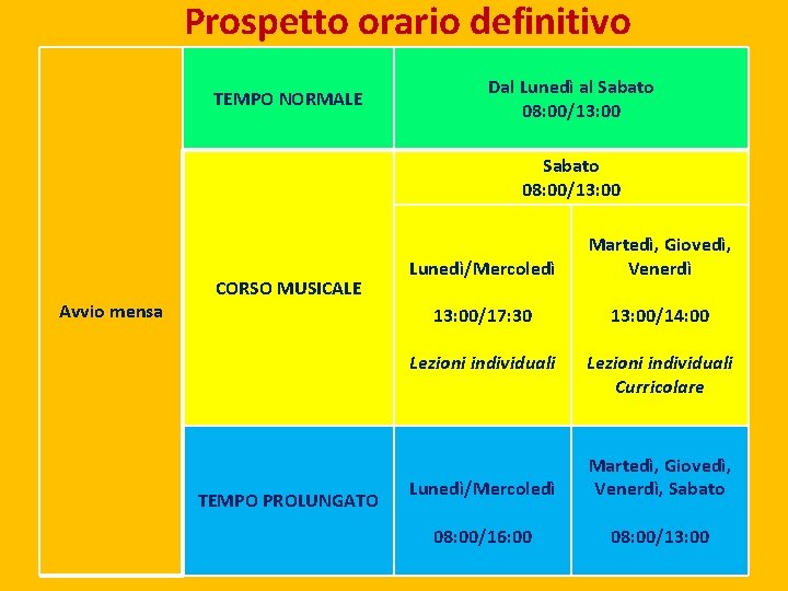 Prospetto orario definitivo TEMPO NORMALE Dal Lunedì al Sabato 08: 00/13: 00 Avvio mensa