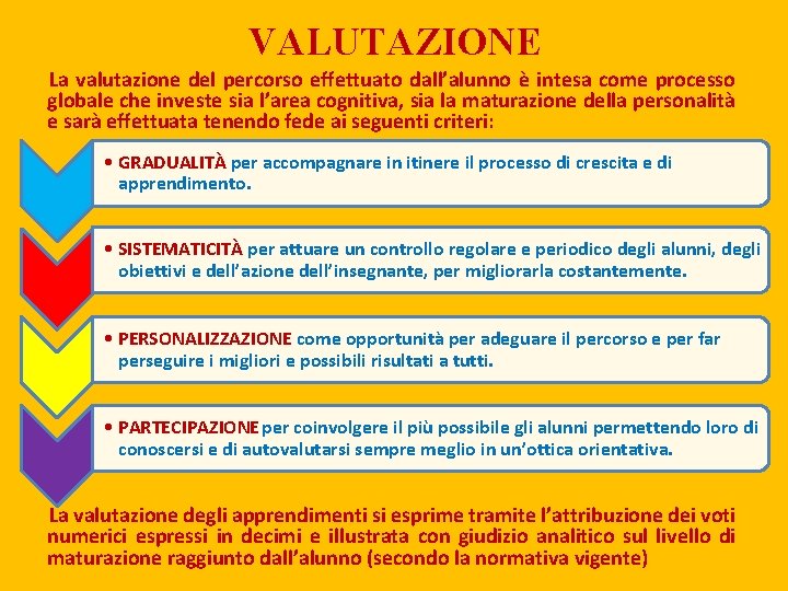 VALUTAZIONE La valutazione del percorso effettuato dall’alunno è intesa come processo globale che investe