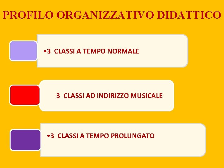 PROFILO ORGANIZZATIVO DIDATTICO • 3 CLASSI A TEMPO NORMALE 3 CLASSI AD INDIRIZZO MUSICALE