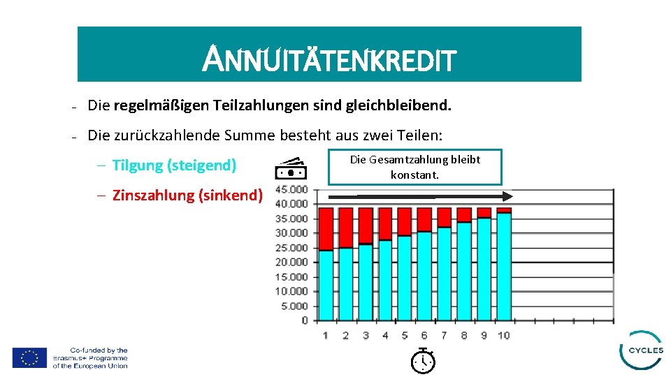 ANNUITÄTENKREDIT - Die regelmäßigen Teilzahlungen sind gleichbleibend. - Die zurückzahlende Summe besteht aus zwei