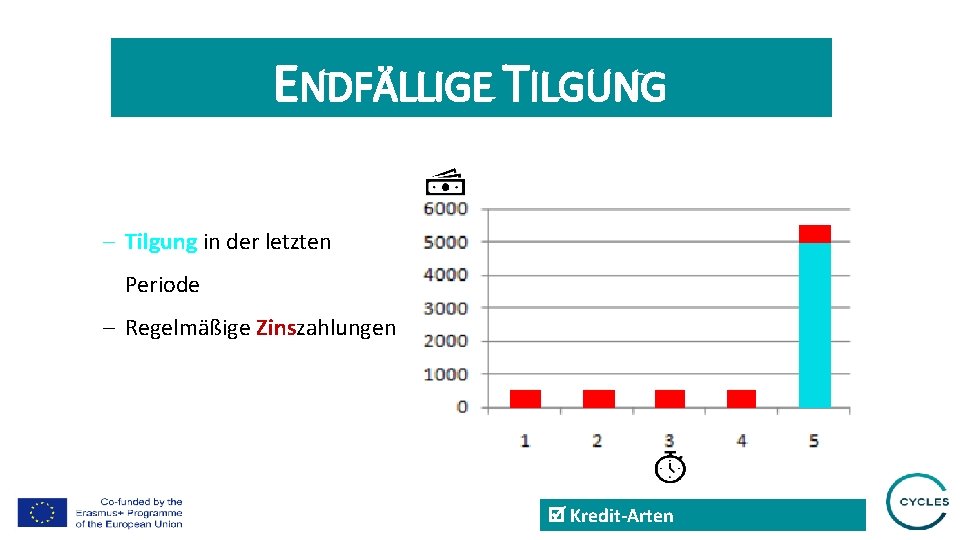 ENDFÄLLIGE TILGUNG - Tilgung in der letzten Periode - Regelmäßige Zinszahlungen Kredit-Arten 