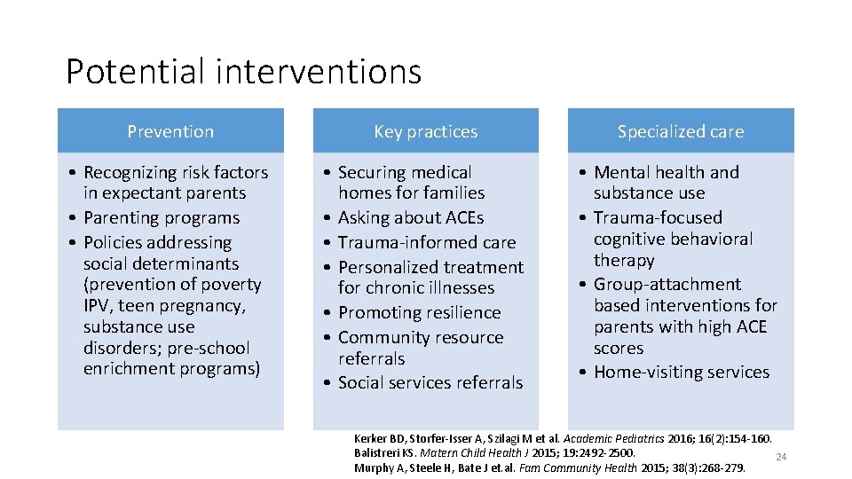 Potential interventions Prevention Key practices Specialized care • Recognizing risk factors in expectant parents