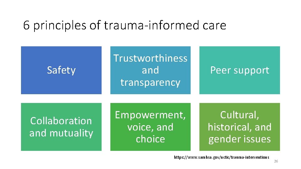 6 principles of trauma-informed care Safety Trustworthiness and transparency Peer support Collaboration and mutuality