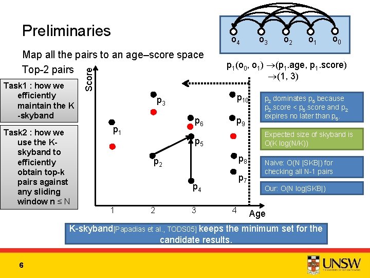 Preliminaries o 4 Task 1 : how we efficiently maintain the K -skyband Task