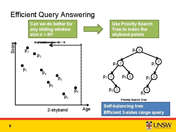 Efficient Query Answering Use Priority Search Tree to index the skyband points Score Can