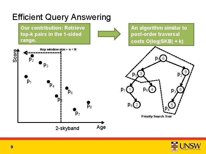 Efficient Query Answering An algorithm similar to post-order traversal costs O(log|SKB| + k) Score