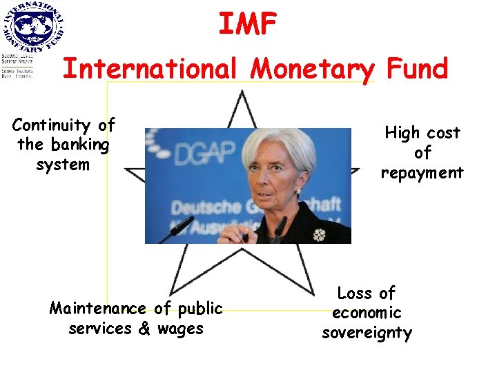 IMF International Monetary Fund Continuity of the banking system Maintenance of public services &