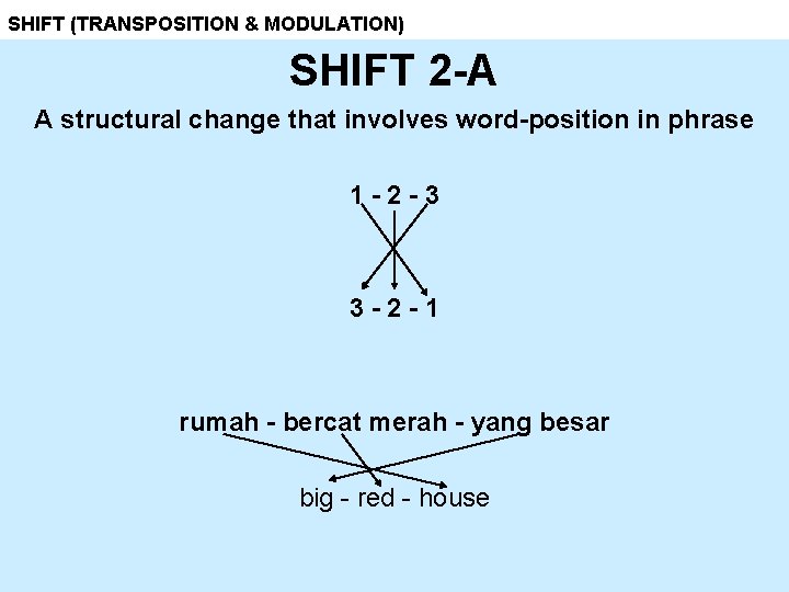 SHIFT (TRANSPOSITION & MODULATION) SHIFT 2 -A A structural change that involves word-position in