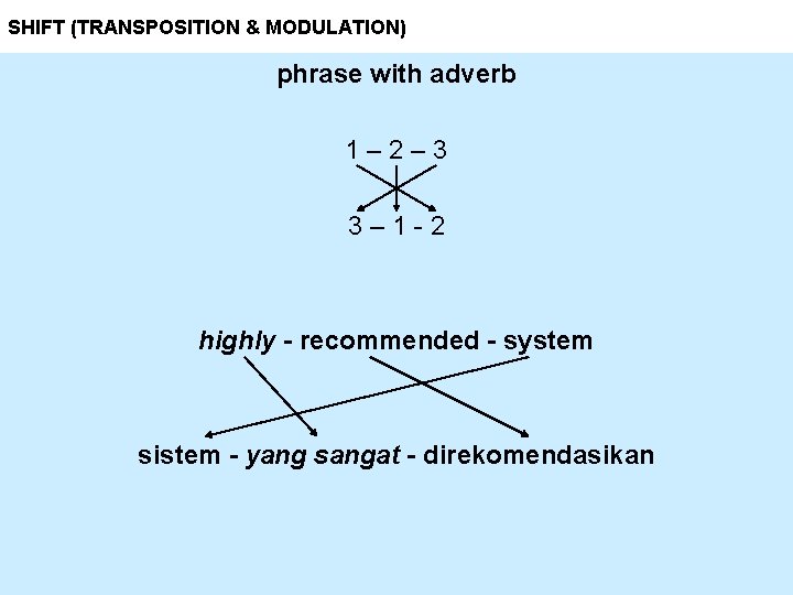 SHIFT (TRANSPOSITION & MODULATION) phrase with adverb 1– 2– 3 3– 1 -2 highly