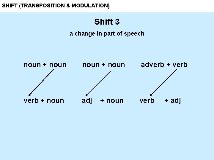 SHIFT (TRANSPOSITION & MODULATION) Shift 3 a change in part of speech noun +