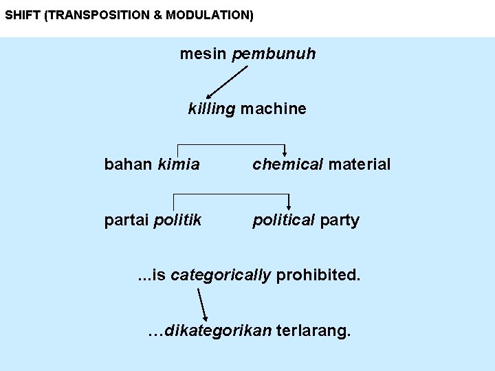 SHIFT (TRANSPOSITION & MODULATION) mesin pembunuh killing machine bahan kimia chemical material partai politik