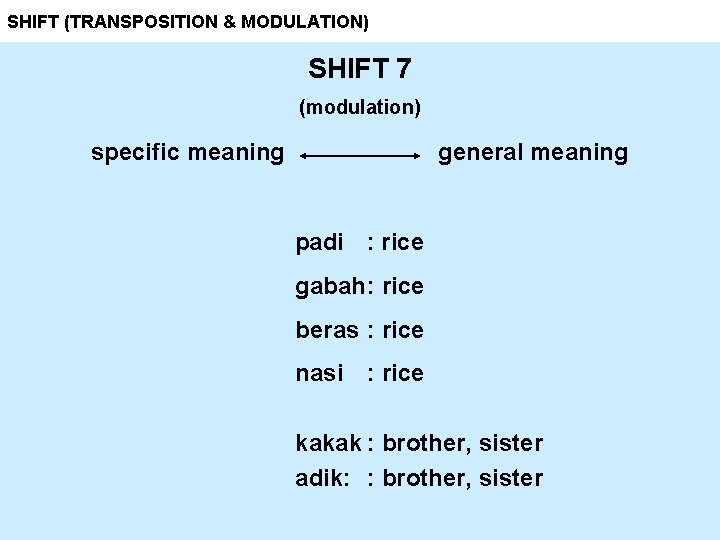 SHIFT (TRANSPOSITION & MODULATION) SHIFT 7 (modulation) specific meaning general meaning padi : rice