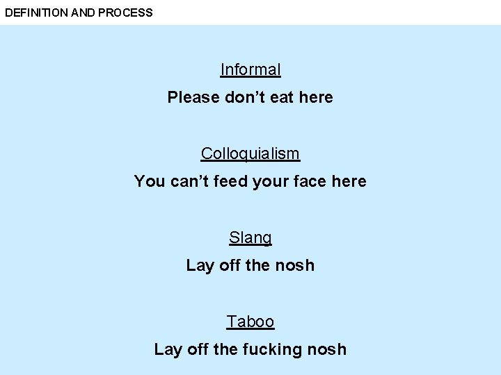 DEFINITION AND PROCESS Informal Please don’t eat here Colloquialism You can’t feed your face